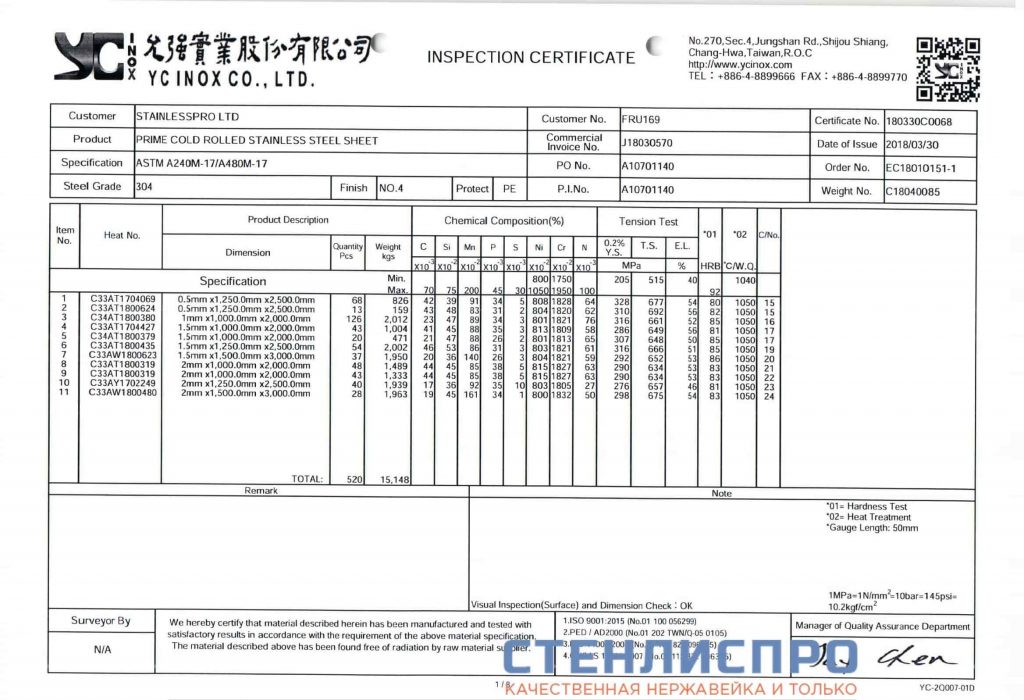 сертификат на лист нержавейки AISI 304 0.5х1250х2500 4N PE шлифованный в пленке